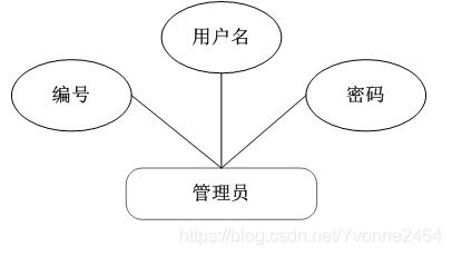 跨語言技術(shù)棧下的超市商品信息管理系統(tǒng)設(shè)計(jì)與開發(fā)實(shí)踐