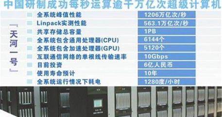 從技術(shù)封鎖到自主創(chuàng)新 中國超算芯片的突圍之路