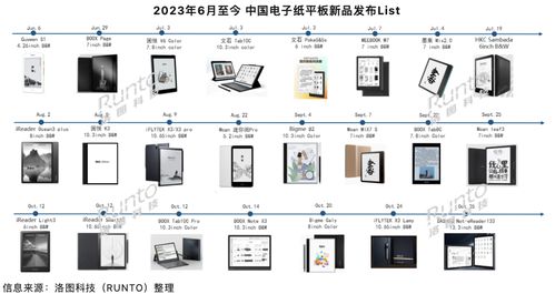 洛圖科技 三季度中國電子紙平板市場(chǎng)穩(wěn)健領(lǐng)跑，全球模組出貨量承壓下滑