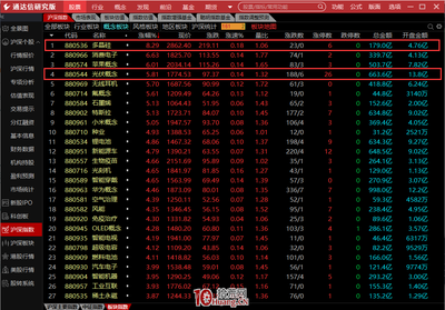實盤演示盤中用通達信盯盤的二個小技巧:北向資金、熱點板塊(圖解)
