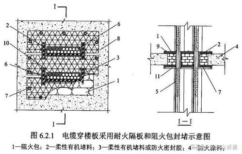電纜穿樓板封堵的五種方法 你們做對(duì)了嗎